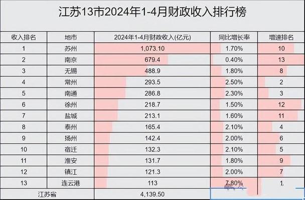 江苏平易近营上市企业营收十大年夜排行榜 姑苏4席 常州和南通各2席 江苏平易近营上市企业营收十大年夜排行榜 姑苏4席 常州和南通各2席 互联通信