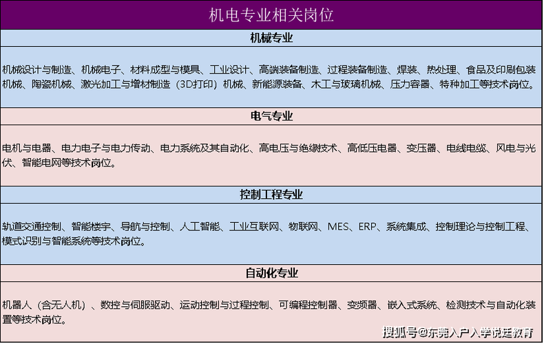 电工与电气工程师差异比拟(考证、前景、全球排名） 电工与电气工程师差异比拟(考证、前景、全球排名） 智能家居