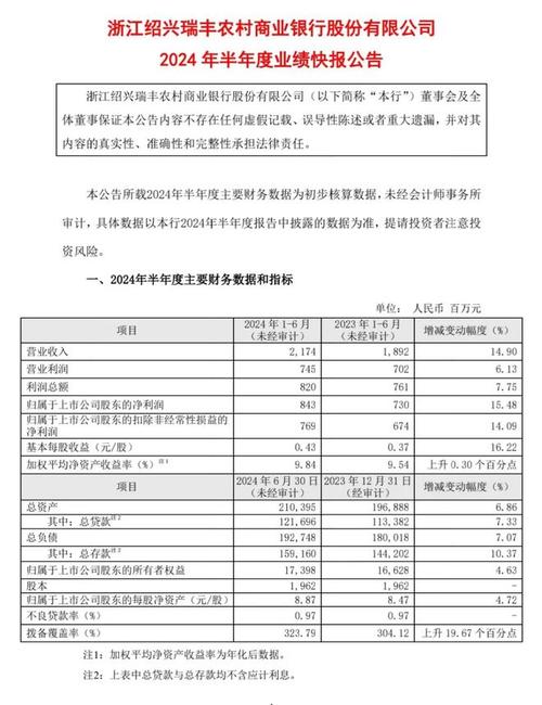 天微电子上市后首份业绩快报：营收近三岁首年月次下滑 部分产品定价削减致营收下降 天微电子上市后首份业绩快报：营收近三岁首年月次下滑 部分产品定价削减致营收下降 智能科技