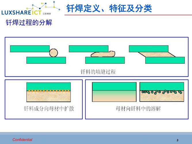什么是钎焊钎焊时钎料与焊件哪个熔化钎焊工艺的特点及应用 智能家居 什么是钎焊钎焊时钎料与焊件哪个熔化钎焊工艺的特点及应用 什么是钎焊钎焊时钎料与焊件哪个熔化钎焊工艺的特点及应用 智能家居