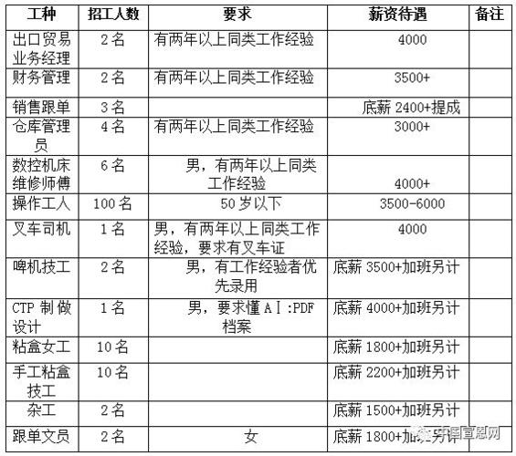 招聘6000多人宣恩人可以在家门口选择这些岗位就业...... 招聘6000多人宣恩人可以在家门口选择这些岗位就业...... 智能家居