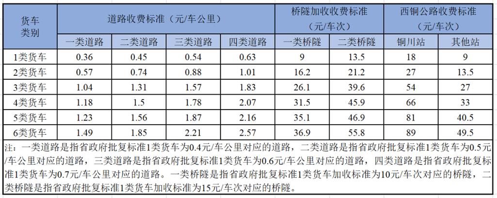 陕西这些收费价格定了! 互联通信 陕西这些收费价格定了! 陕西这些收费价格定了! 互联通信