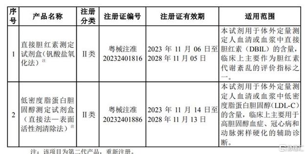 医疗器械注册证解决|关于申请材料格式要求之产品技能与考验申报 人工智能 医疗器械注册证解决|关于申请材料格式要求之产品技能与考验申报 医疗器械注册证解决|关于申请材料格式要求之产品技能与考验申报 人工智能