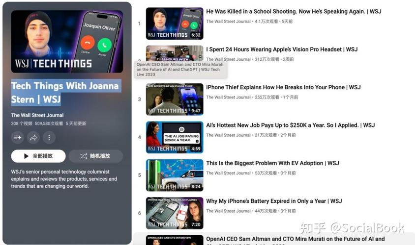 全球最TOP的科技类博主开箱即爆款！ 全球最TOP的科技类博主开箱即爆款！ 人工智能