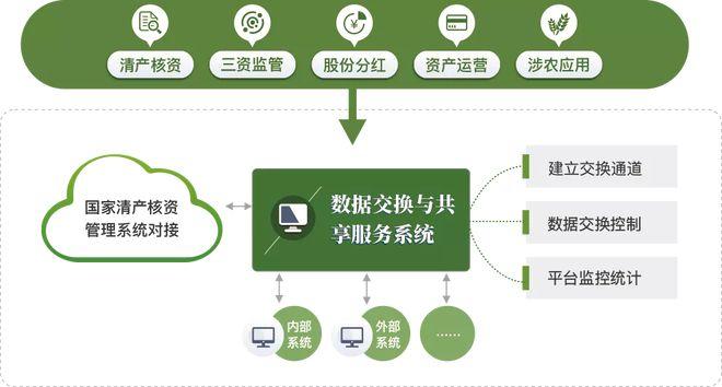 批发信息化解决筹划 智能家居 批发信息化解决筹划 批发信息化解决筹划 智能家居