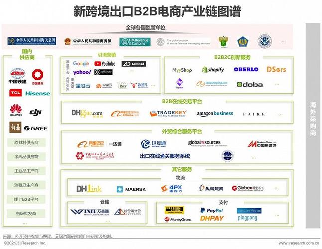 外贸:推荐两个效果不错的B2B免费平台 互联通信 外贸:推荐两个效果不错的B2B免费平台 外贸:推荐两个效果不错的B2B免费平台 互联通信