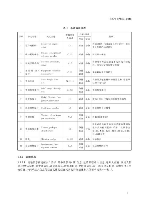 关于调解进出境空运运输对象乘客舱单电子数据项目的通知书记 关于调解进出境空运运输对象乘客舱单电子数据项目的通知书记 智能家居