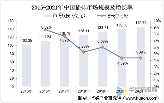 插座行业成长现状分析:市场慢慢规范化 智能化趋势明显 智能科技 插座行业成长现状分析:市场慢慢规范化 智能化趋势明显 插座行业成长现状分析:市场慢慢规范化 智能化趋势明显 智能科技