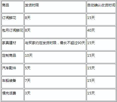 拼多多一般多久发货 拼多多最晚若干天发货 拼多多一般多久发货 拼多多最晚若干天发货 智能科技