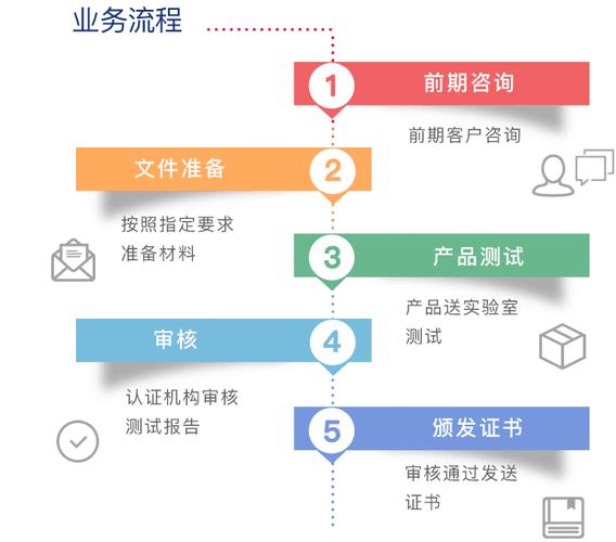 欧盟压力设备PED指令CE认证怎么解决流程是什么 智能科技 欧盟压力设备PED指令CE认证怎么解决流程是什么 欧盟压力设备PED指令CE认证怎么解决流程是什么 智能科技