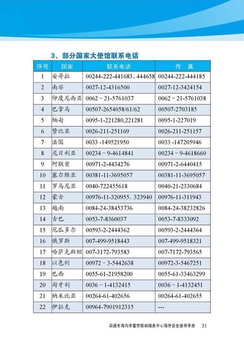 2019最全南通通讯录你一定用得上! 互联通信 2019最全南通通讯录你一定用得上! 2019最全南通通讯录你一定用得上! 互联通信