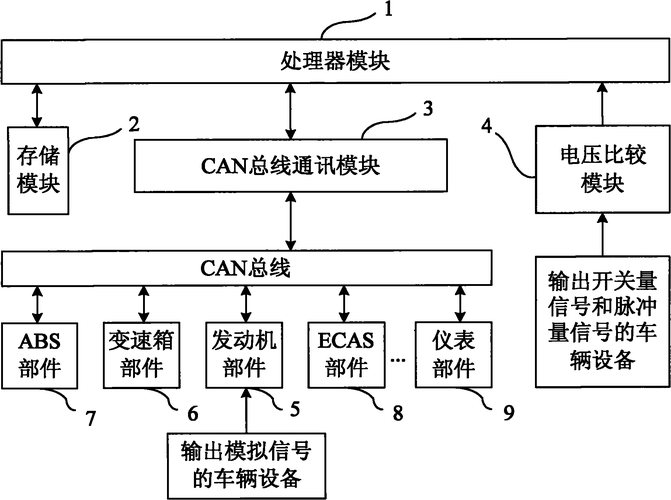 提到不为人知的国六CAN收集模块还要从新型传感器说起 互联通信 提到不为人知的国六CAN收集模块还要从新型传感器说起 提到不为人知的国六CAN收集模块还要从新型传感器说起 互联通信