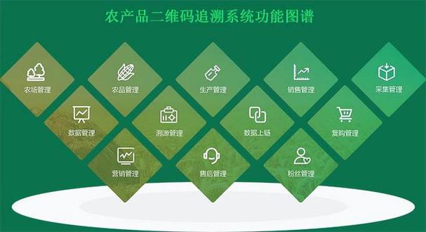 田间能溯源工厂无情由退货重点产品有“健康码”…立异宁神消费“嘉兴之治” 田间能溯源工厂无情由退货重点产品有“健康码”…立异宁神消费“嘉兴之治” 智能家居