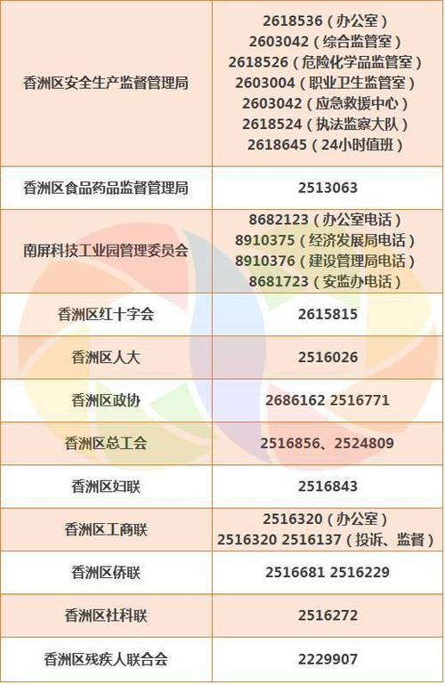 在连云港过年这些电话建议你存一份! 智能科技 在连云港过年这些电话建议你存一份! 在连云港过年这些电话建议你存一份! 智能科技