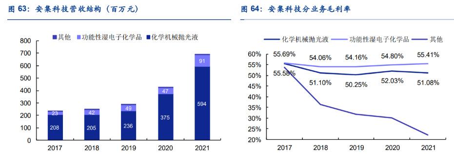 电子元器件:晶圆平坦化的关键工艺CMP设备材料国产替代加速 人工智能 电子元器件:晶圆平坦化的关键工艺CMP设备材料国产替代加速 电子元器件:晶圆平坦化的关键工艺CMP设备材料国产替代加速 人工智能