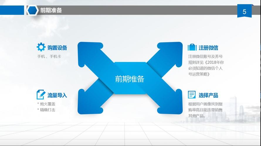 实操复盘:一份实用的汽车用品类社群营销筹划 智能科技 实操复盘:一份实用的汽车用品类社群营销筹划 实操复盘:一份实用的汽车用品类社群营销筹划 智能科技