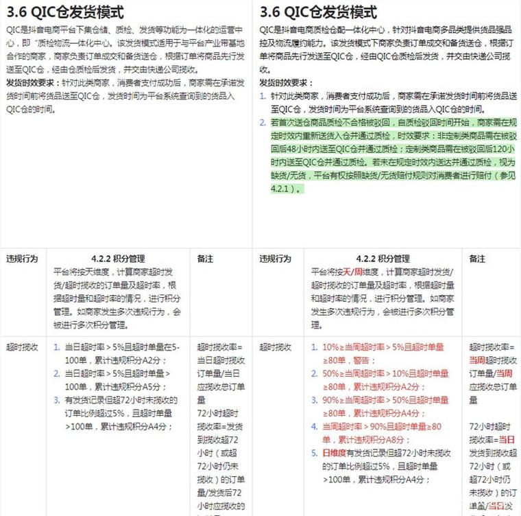 抖音电商细化QIC仓发货时效要求 发货时间限制至48小时内 人工智能 抖音电商细化QIC仓发货时效要求 发货时间限制至48小时内 抖音电商细化QIC仓发货时效要求 发货时间限制至48小时内 人工智能