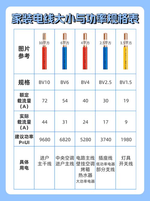 家装常用电线型号的含义几十年迈电工都说不全 家装常用电线型号的含义几十年迈电工都说不全 互联通信