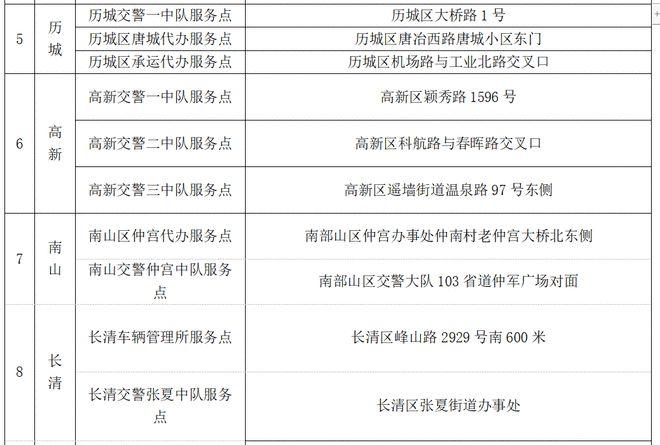 最新!济南电动车挂牌32个网点首次公布附最全做事信息 智能科技 最新!济南电动车挂牌32个网点首次公布附最全做事信息 最新!济南电动车挂牌32个网点首次公布附最全做事信息 智能科技