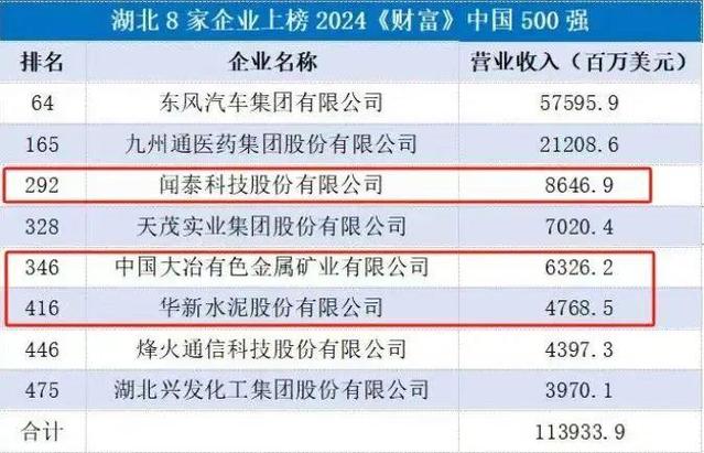 荆门278家企业上榜！ 荆门278家企业上榜！ 人工智能