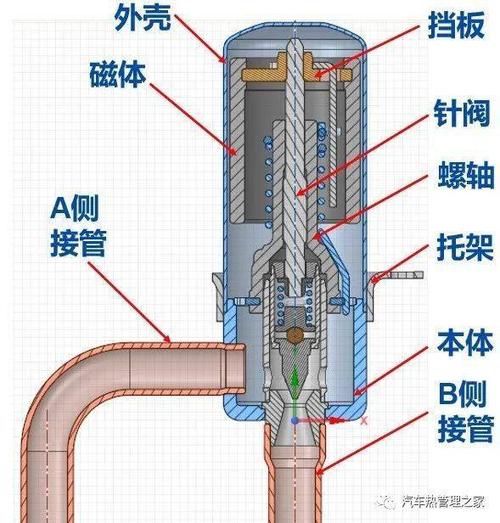 图文详解电子膨胀阀事理及其在空调系统中的应用 图文详解电子膨胀阀事理及其在空调系统中的应用 智能家居