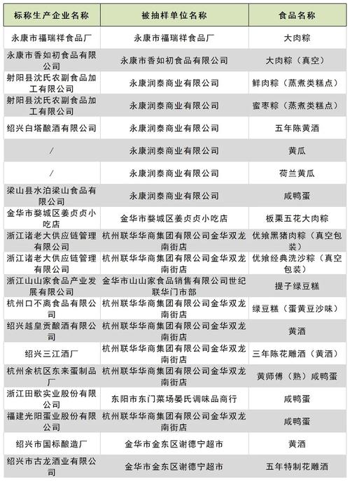 浙江省金华市市场监管局抽检食物312批次  全部合格 浙江省金华市市场监管局抽检食物312批次  全部合格 互联通信