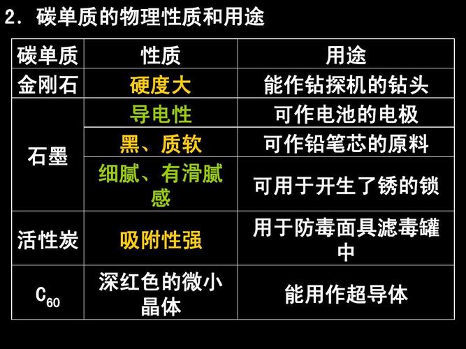 抢先收藏:可能是最全的碳材料讲解 人工智能 抢先收藏:可能是最全的碳材料讲解 抢先收藏:可能是最全的碳材料讲解 人工智能