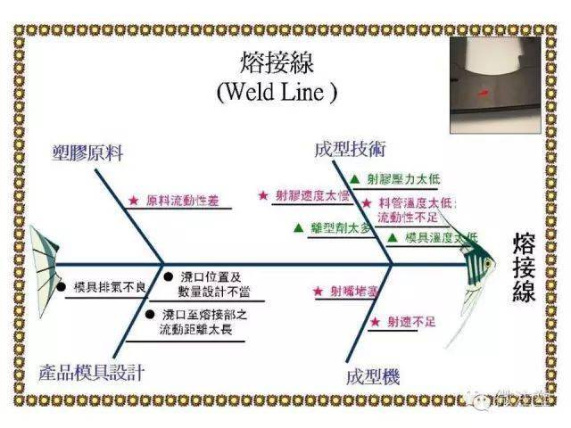 注塑产品成品不良原因及解决办法 注塑产品成品不良原因及解决办法 智能家居