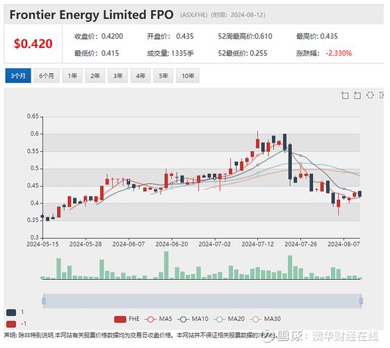 奥拓电子上涨5.31%报5.95元/股 奥拓电子上涨5.31%报5.95元/股 智能家居
