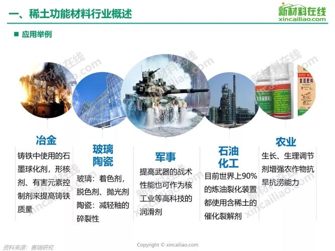 被誉为“工业维生素”广泛用于尖端科技和军工领域是什么成就了稀土这张王牌？ 被誉为“工业维生素”广泛用于尖端科技和军工领域是什么成就了稀土这张王牌？ 智能家居