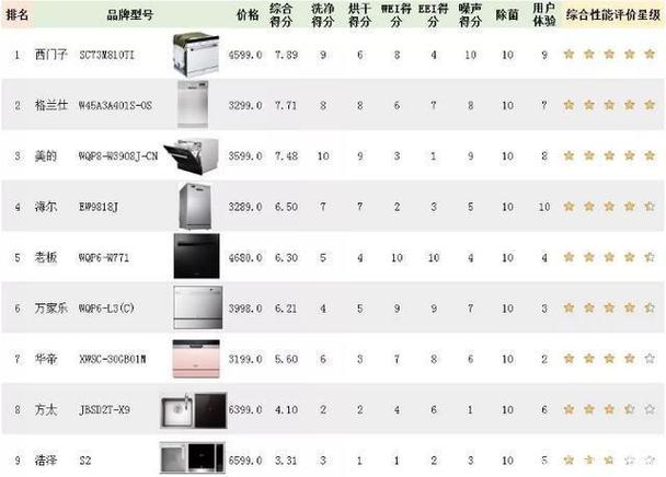 厨房小家电排名前十的品牌盘点请在理解后购买 互联通信 厨房小家电排名前十的品牌盘点请在理解后购买 厨房小家电排名前十的品牌盘点请在理解后购买 互联通信