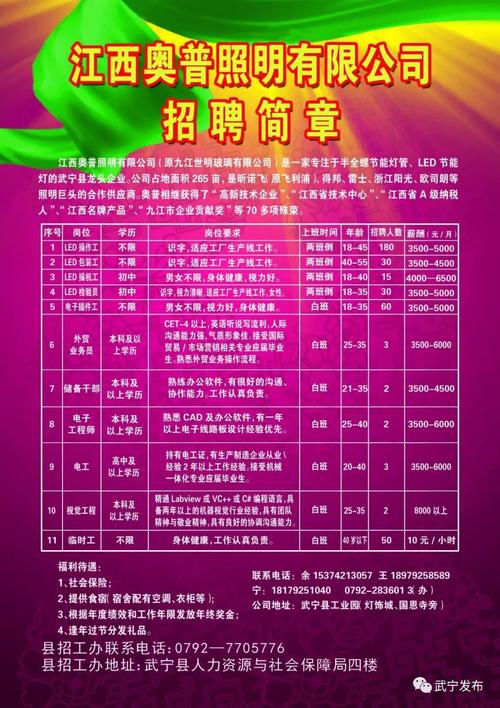 就业之窗第八期：武宁县三家企业招聘 就业之窗第八期：武宁县三家企业招聘 智能家居