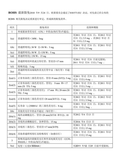 欧盟RoHS指令新增关于铅的宽贷豁免 智能家居 欧盟RoHS指令新增关于铅的宽贷豁免 欧盟RoHS指令新增关于铅的宽贷豁免 智能家居