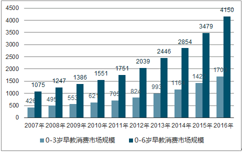 中国早教益智产品行业成长现状及成久远景猜测分析申报 智能科技 中国早教益智产品行业成长现状及成久远景猜测分析申报 中国早教益智产品行业成长现状及成久远景猜测分析申报 智能科技