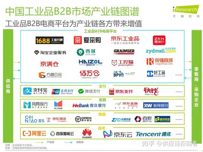 国内比较好的采购平台 互联通信 国内比较好的采购平台 国内比较好的采购平台 互联通信