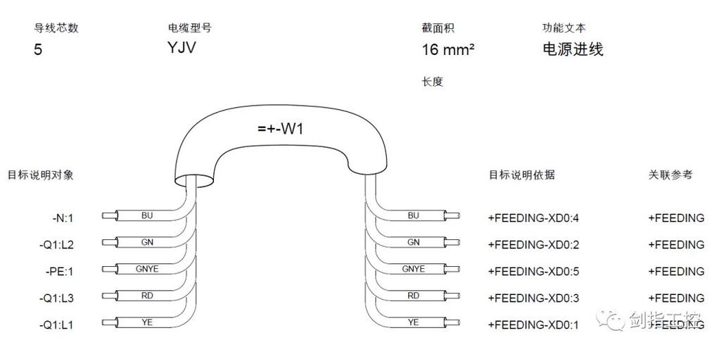 EPLAN教程-标记导线线号、颜色和线径 EPLAN教程-标记导线线号、颜色和线径 人工智能