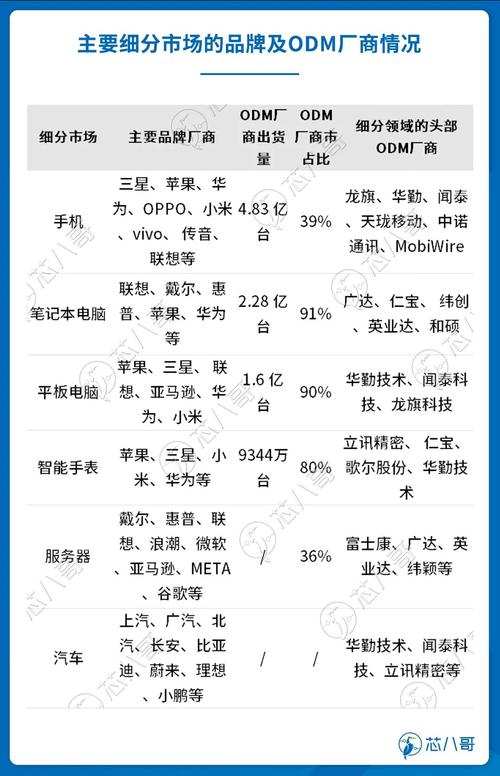 洛图2021年度排名 | 全球电视ODM工厂年度出货TOP10 洛图2021年度排名 | 全球电视ODM工厂年度出货TOP10 智能家居