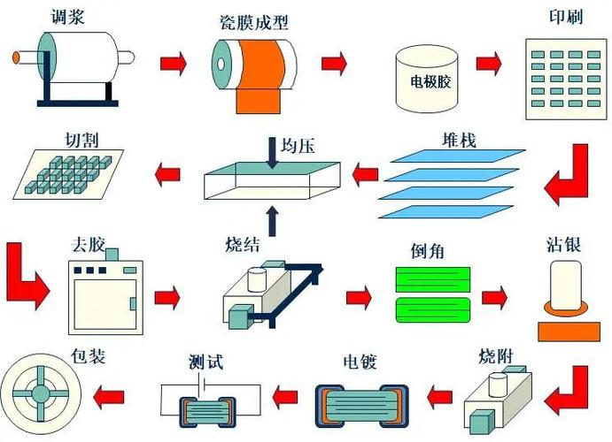 重磅！国巨涨价通知！R-CHIP和MLCC产品价格周全调解 重磅！国巨涨价通知！R-CHIP和MLCC产品价格周全调解 智能科技
