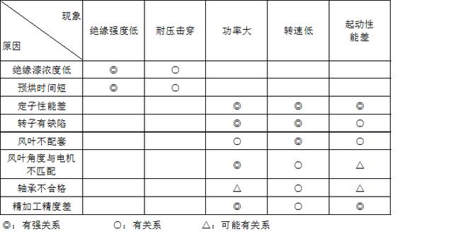 质量统计对象第7-11期:QC新七大年夜手腕之“矩阵图法” 互联通信 质量统计对象第7-11期:QC新七大年夜手腕之“矩阵图法” 质量统计对象第7-11期:QC新七大年夜手腕之“矩阵图法” 互联通信