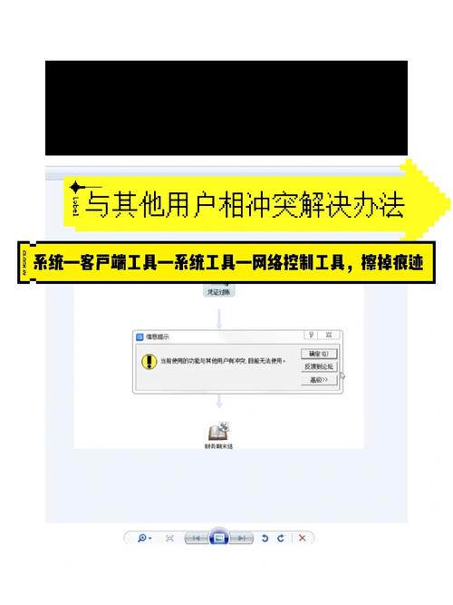 设备冲突事理及解决 设备冲突事理及解决 人工智能