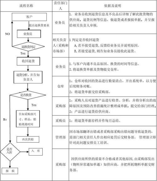 超市门店的顾客退换货流程「原创」 互联通信 超市门店的顾客退换货流程「原创」 超市门店的顾客退换货流程「原创」 互联通信