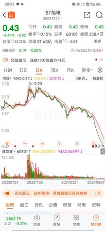 000701厦门信达 互联通信 000701厦门信达 000701厦门信达 互联通信