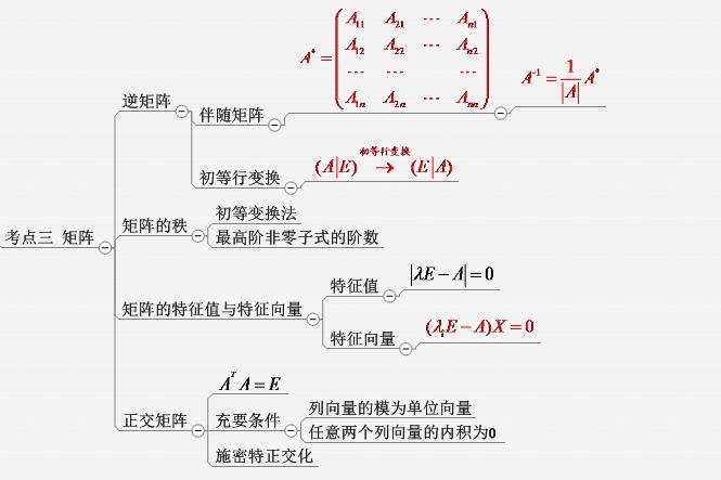 「矮矩阵 / 长矩阵」-图解线性代数 10 人工智能 「矮矩阵 / 长矩阵」-图解线性代数 10 「矮矩阵 / 长矩阵」-图解线性代数 10 人工智能