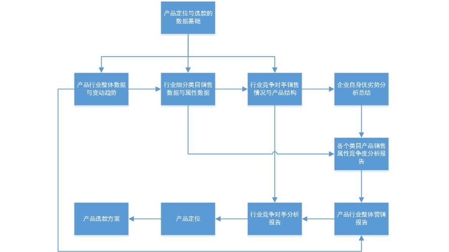60天企业计策定位工作流程 产品市场用户定位方法全套表格PPT分享 60天企业计策定位工作流程 产品市场用户定位方法全套表格PPT分享 智能家居