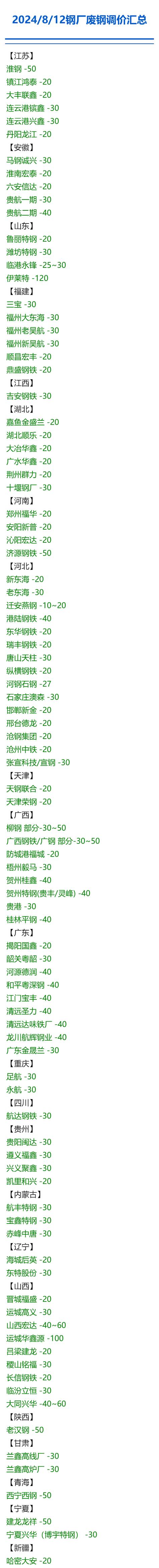 8月13号锻造厂、钢厂用废钢废不贰价钱大年夜汇总 8月13号锻造厂、钢厂用废钢废不贰价钱大年夜汇总 智能家居