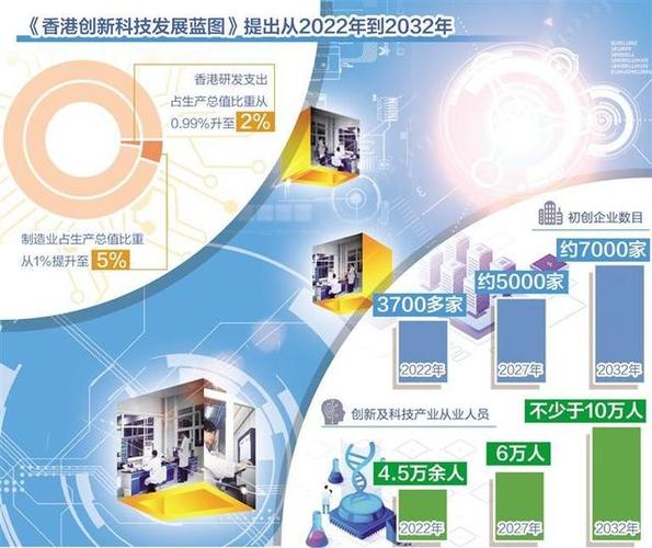 科技赋能喷鼻香港新型工业化步履稳健 智能科技 科技赋能喷鼻香港新型工业化步履稳健 科技赋能喷鼻香港新型工业化步履稳健 智能科技