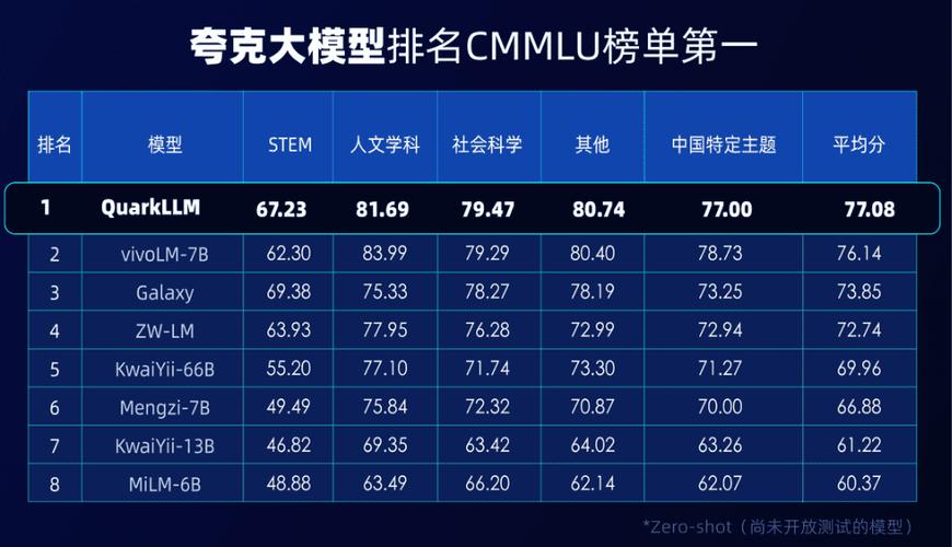 夸克 App 推出自研大年夜模型：千亿级参数、CMMLU 榜单第一 | 懂点AI 夸克 App 推出自研大年夜模型：千亿级参数、CMMLU 榜单第一 | 懂点AI 人工智能