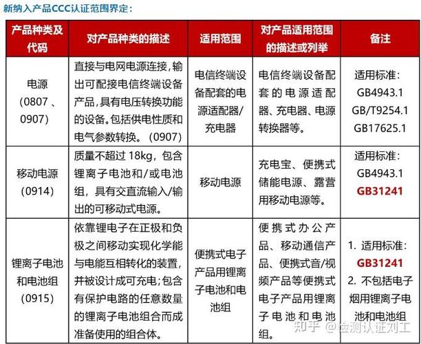 便携式电子产品用锂离子电池新国标GB 31241-2022标准更新解读 便携式电子产品用锂离子电池新国标GB 31241-2022标准更新解读 人工智能