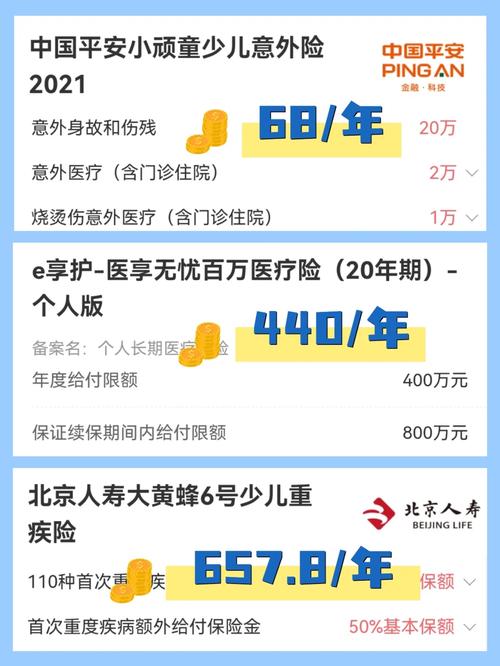 线上新型保险产品层出不穷 意外险渗透率高达75.2% 人工智能 线上新型保险产品层出不穷 意外险渗透率高达75.2% 线上新型保险产品层出不穷 意外险渗透率高达75.2% 人工智能