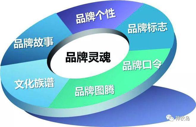 品牌魂|品牌的我的感想沾染 互联通信 品牌魂|品牌的我的感想沾染 品牌魂|品牌的我的感想沾染 互联通信